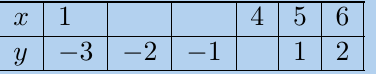 Table