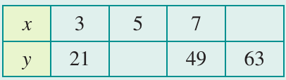 Table