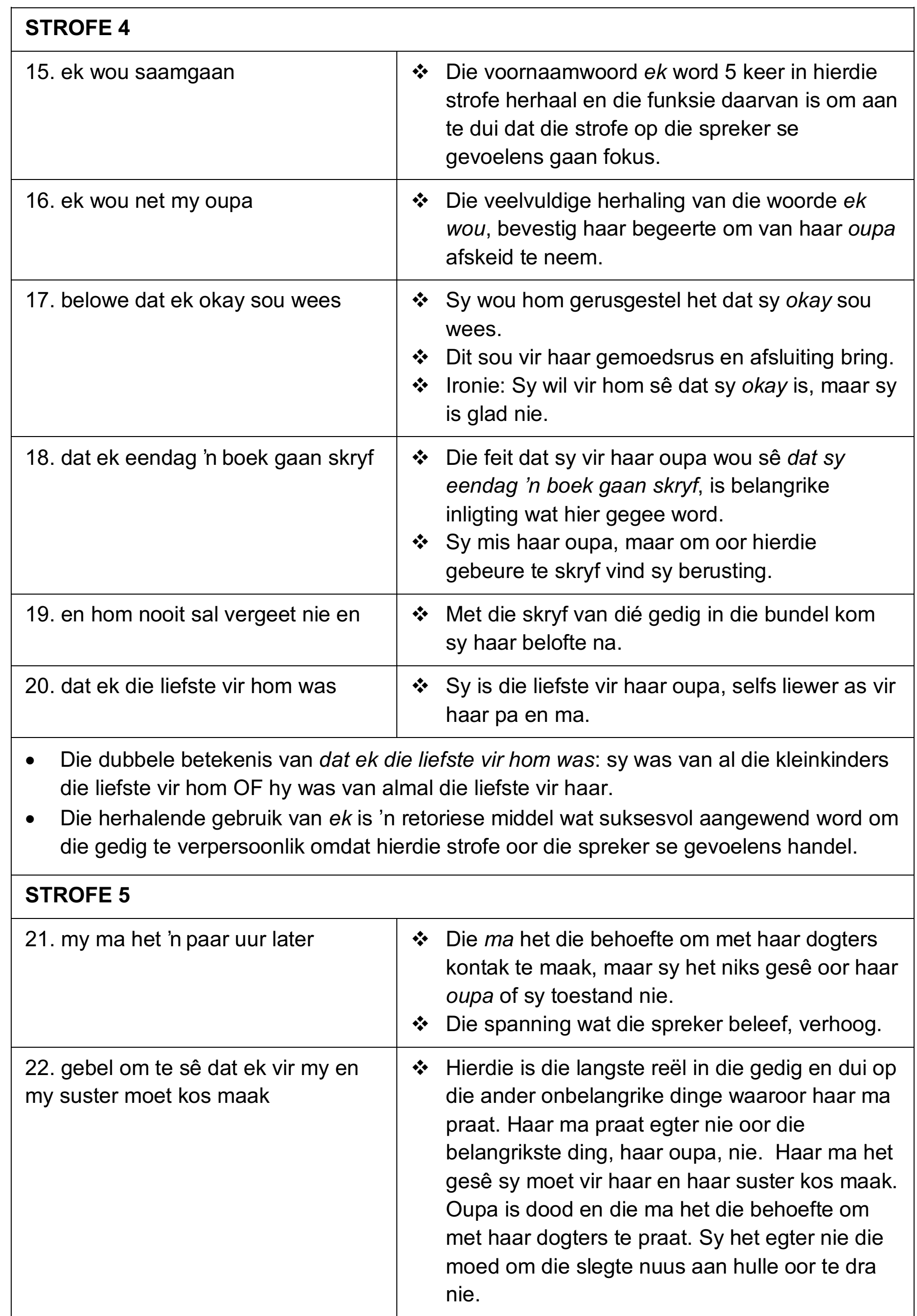 Illustrates line lengths and stanza structures typical of free verse used in 'Briefe aan Madiba.'