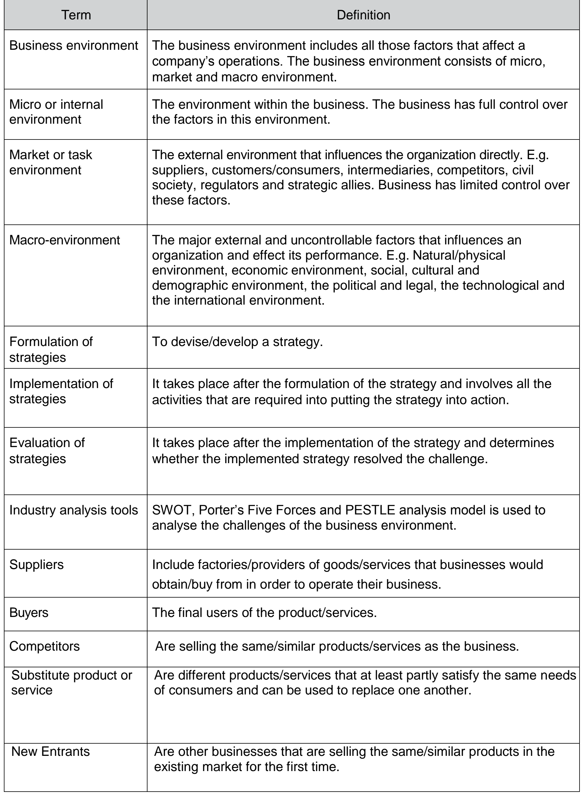 Diagram depicting the interrelations and use of SWOT, PESTLE, and Porter's Five Forces.
