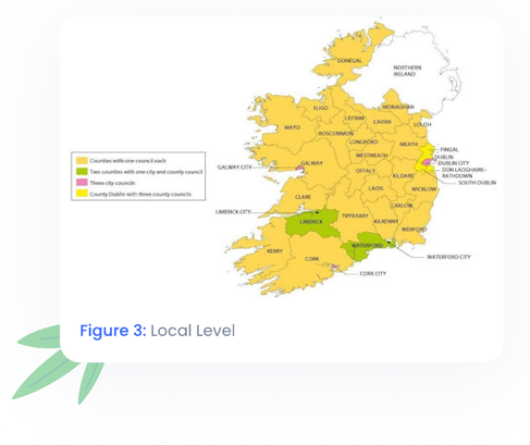 Local Level Government Map