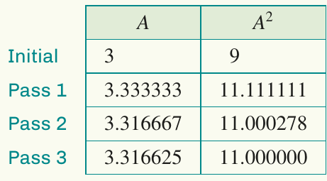 Table