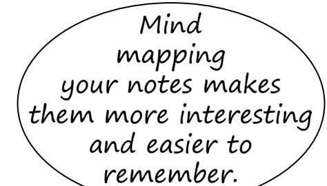 Diagram illustrating active reading steps