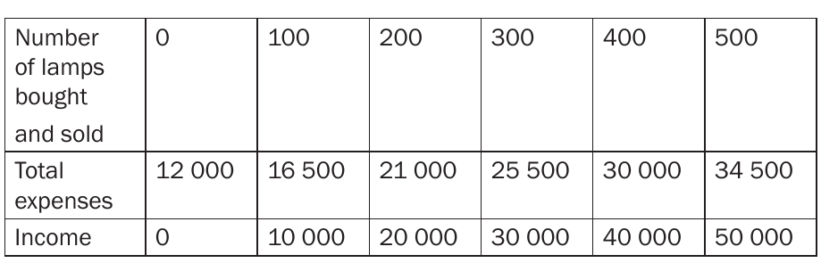 Table