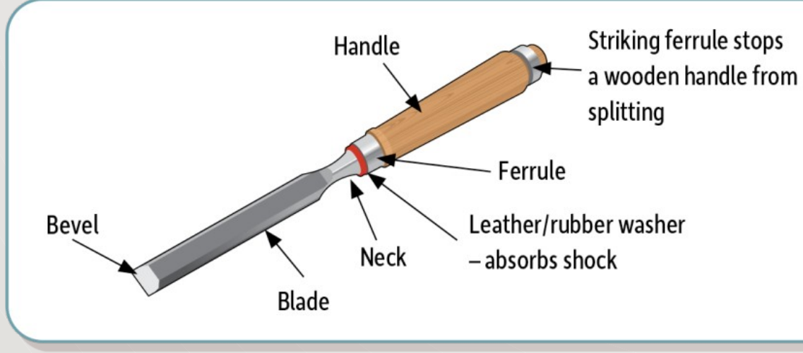 Diagram of a woodworking chisel