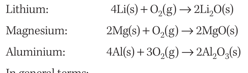 Lab setup for magnesium