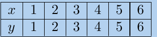 Table