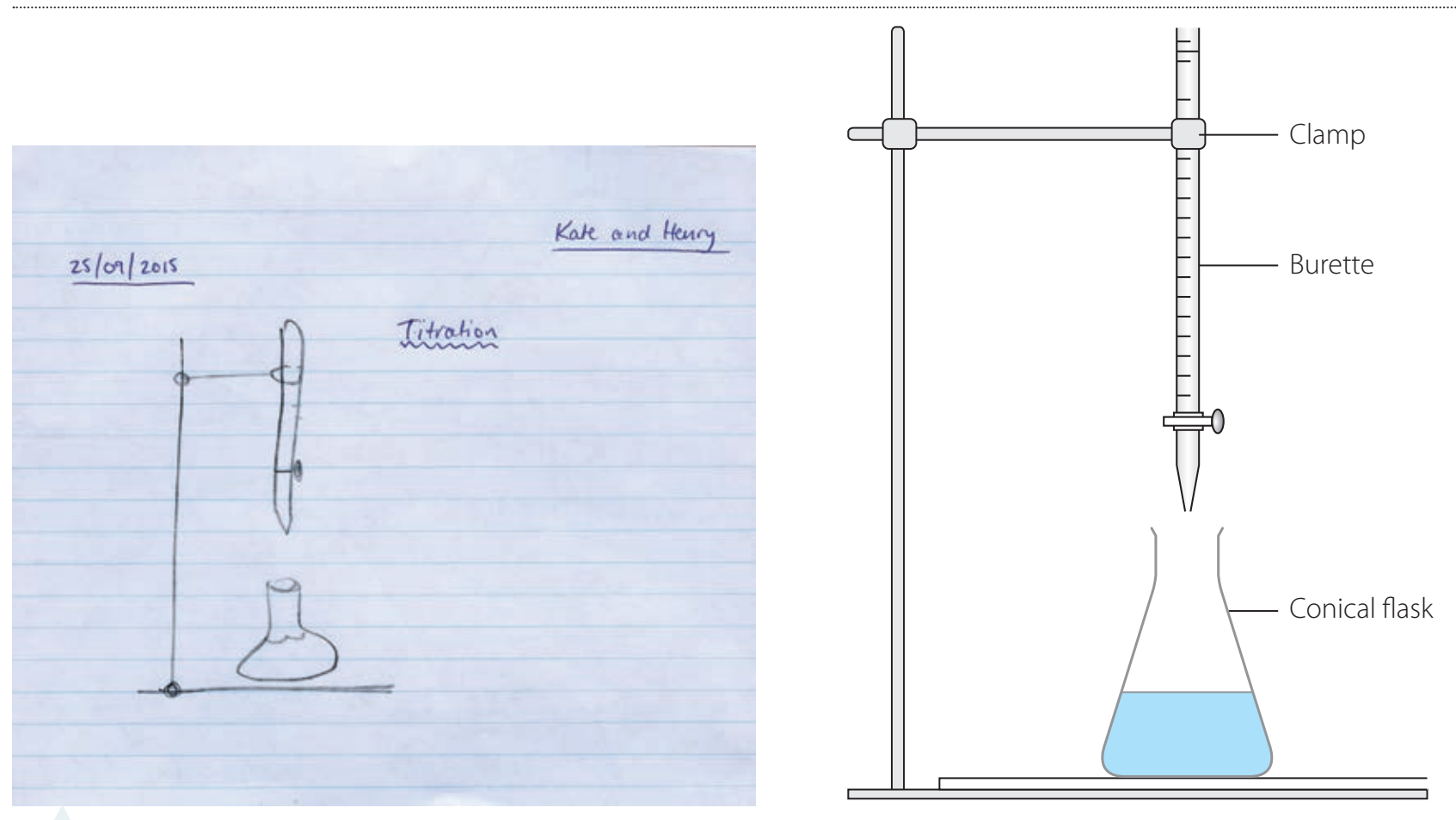 Diagram illustrating the general setup of a titration, including burette, pipette, and flask.