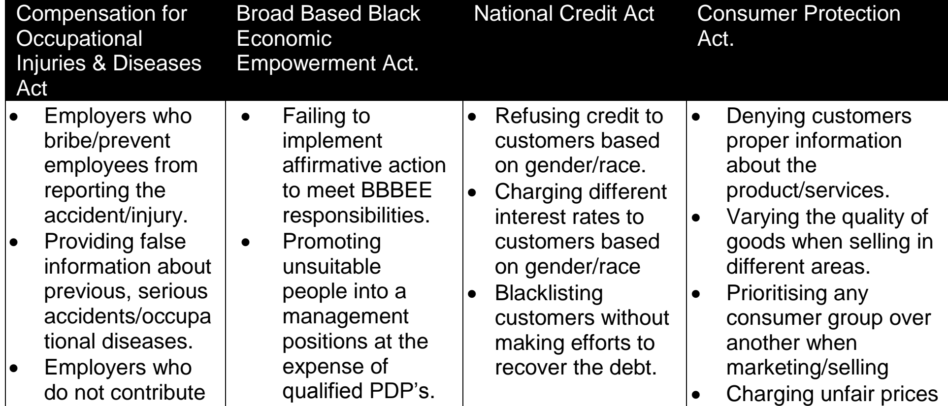Discriminatory Practices Table