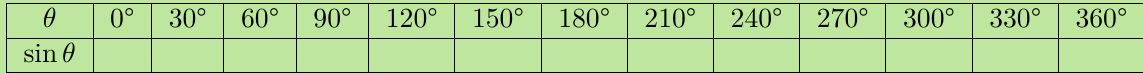 Table