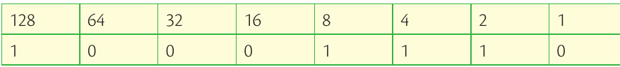 Table