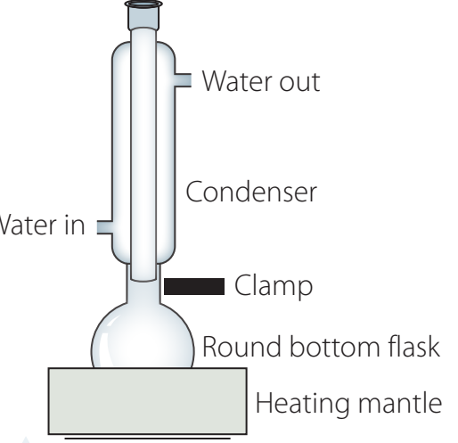 A visual representation of a reflux apparatus, highlighting key components like the condenser, reaction vessel, and heat source with labels.