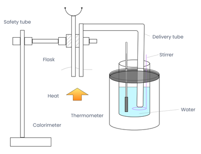 Experimental Setup