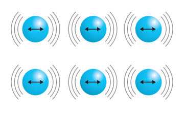 Simple harmonic motion, displacement over time using sine wave.