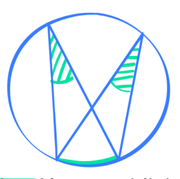 Circle diagram showing angles at a point