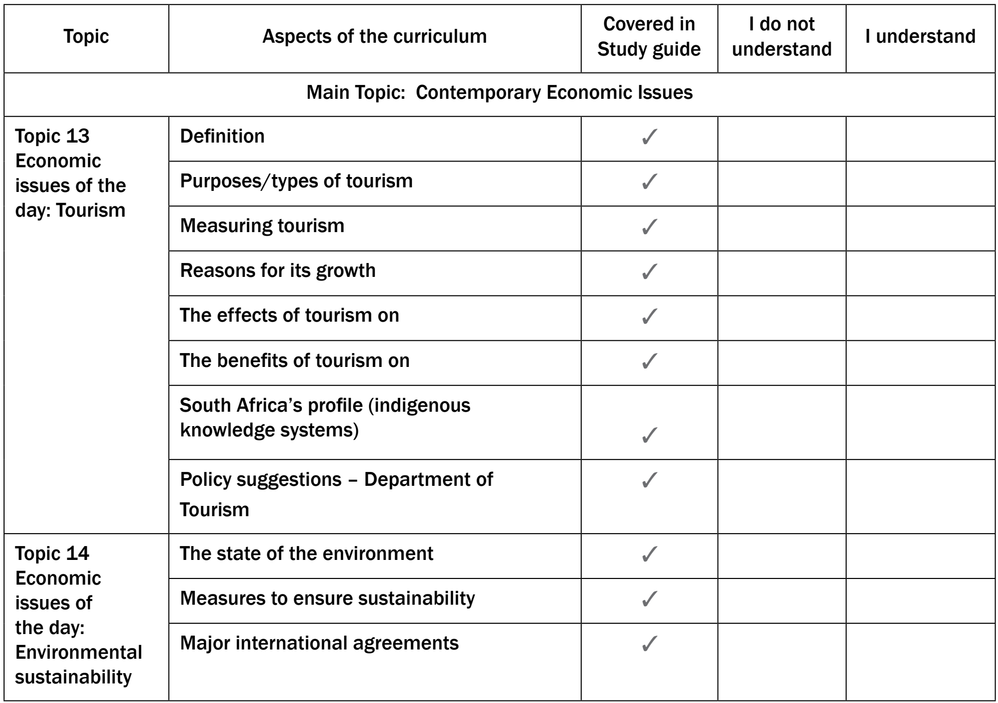 Sustainable tourism practices chart