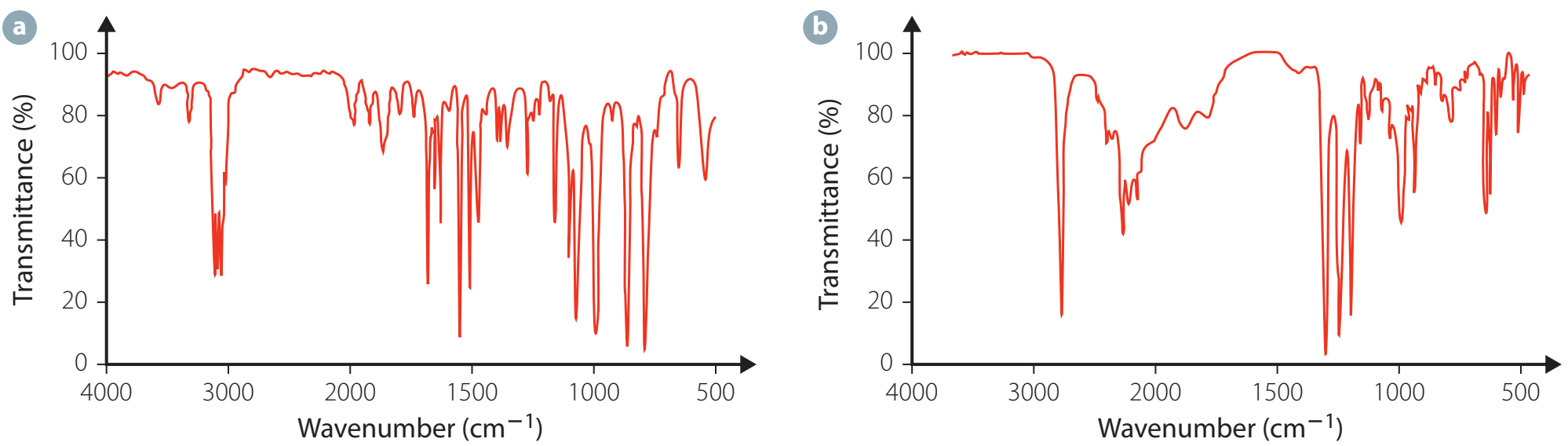 Diagram contrasting absorption and emission spectra.