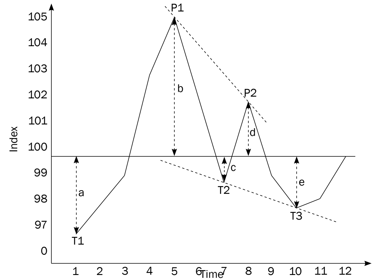 Misconceptions illustration