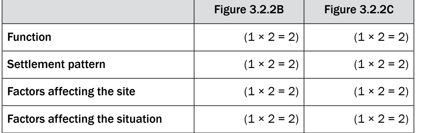 Table illustrating vertex position.
