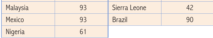 Table