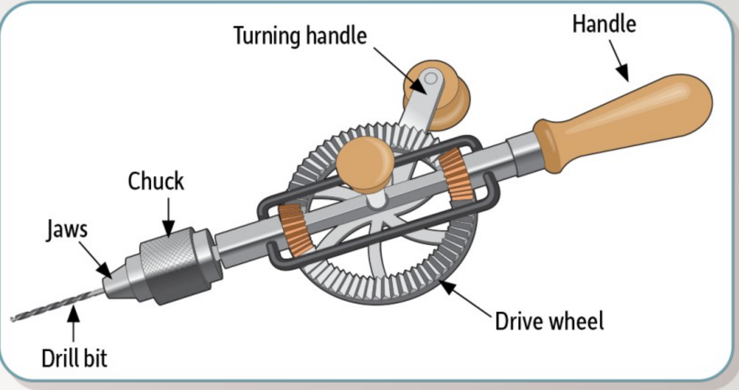 Diagram A: Hand Drill