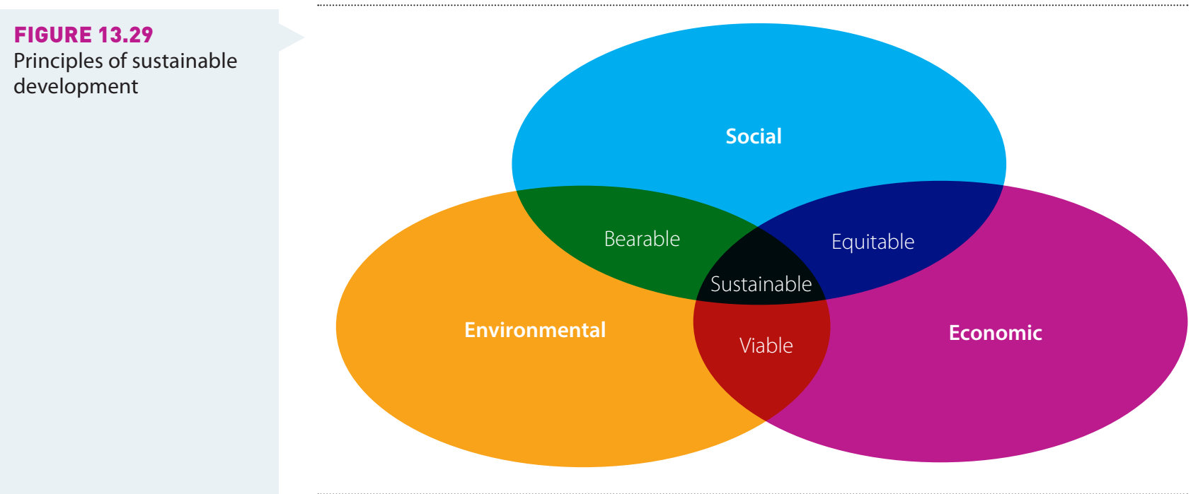 Concentric diversification relates existing expertise and product lines.