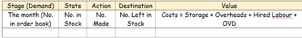 Table