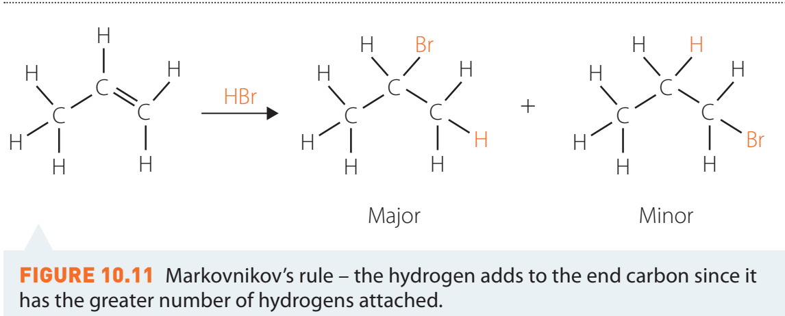 Markovnikov's Rule Diagram depicting the reaction of an asymmetric alkene and HCl, with stability influencing the final product.