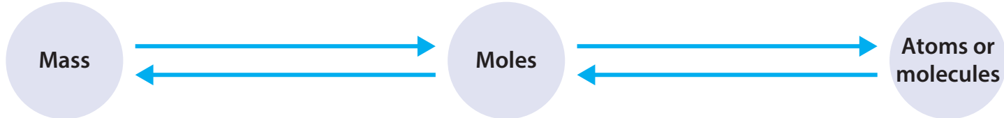 Illustration of conservation of mass using a puzzle analogy.