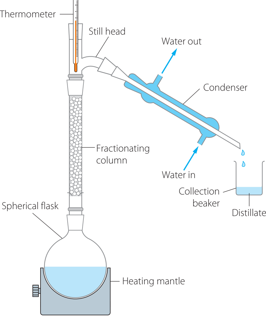 Diagram illustrating bomb calorimeter setup.