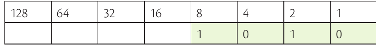 Table