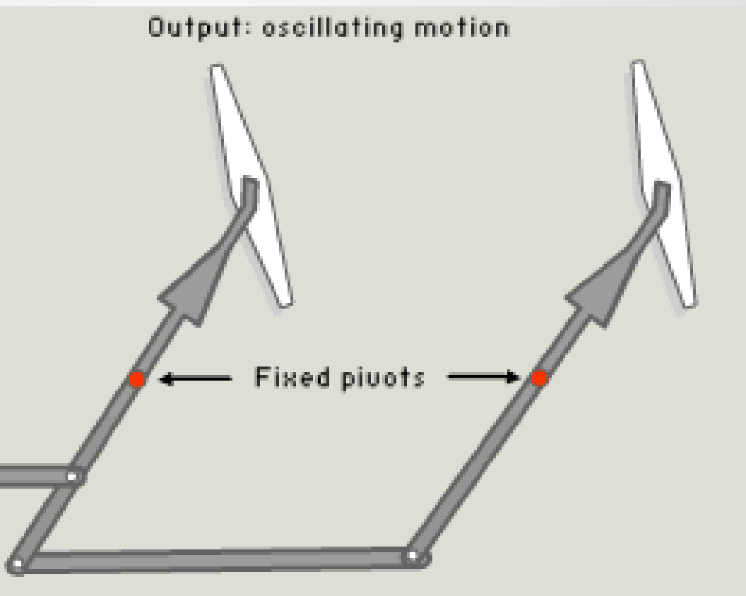 Reverse Motion Linkage