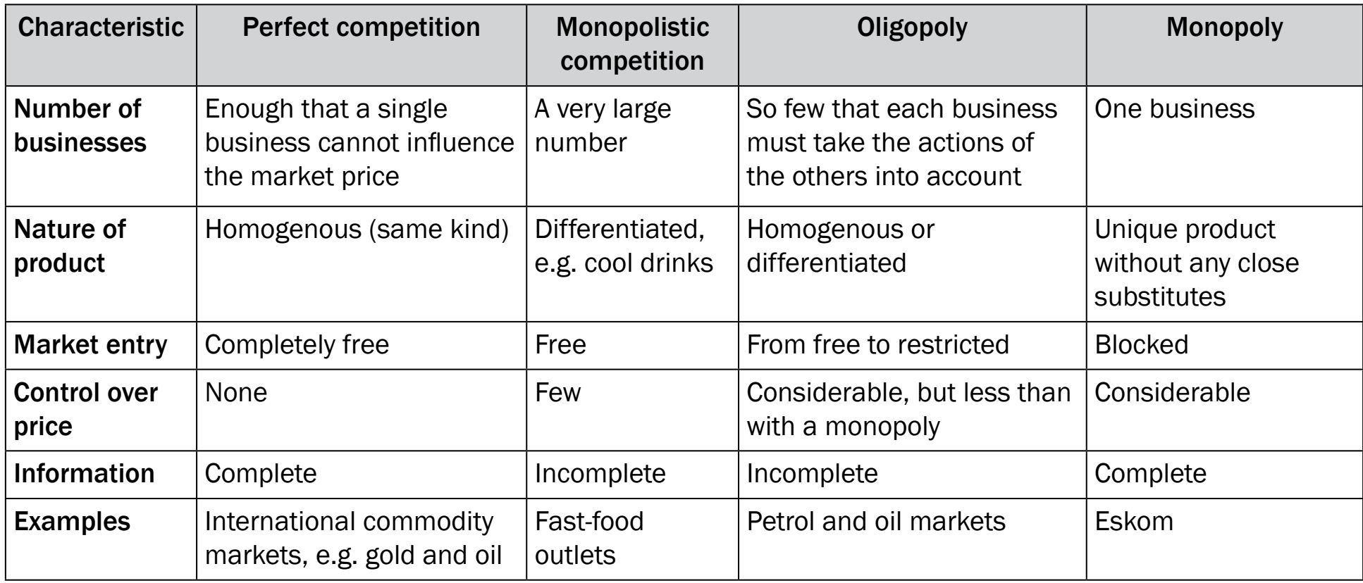 Market states before and after deregulation.