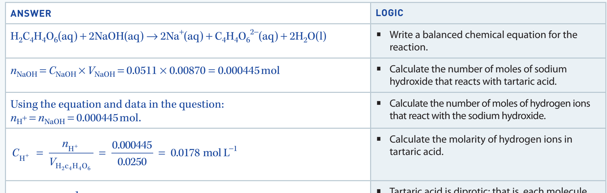 Depicts neutralisation of acetic acid with sodium hydroxide.