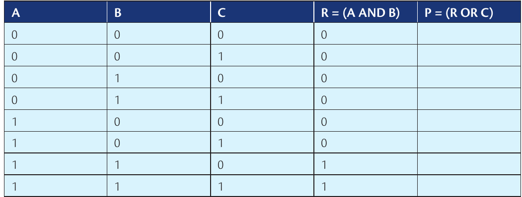 Table