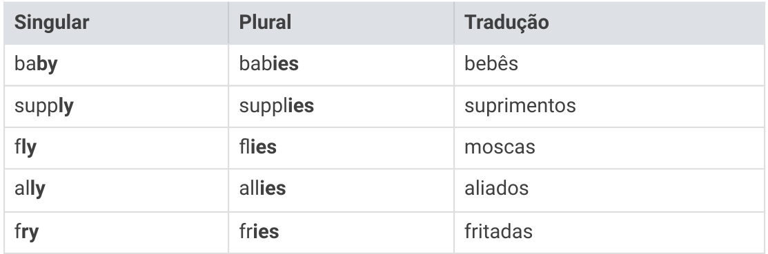 Table