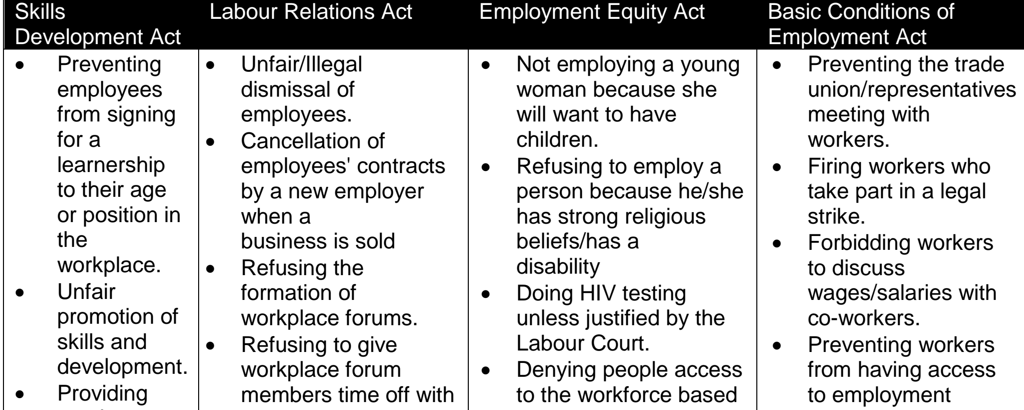 Checklist for labour law compliance.