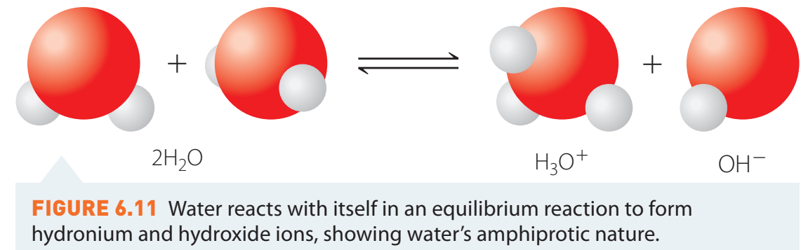 Neutralisation reaction diagram.