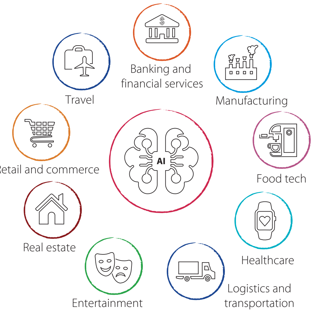 Image of Assistive Technologies
