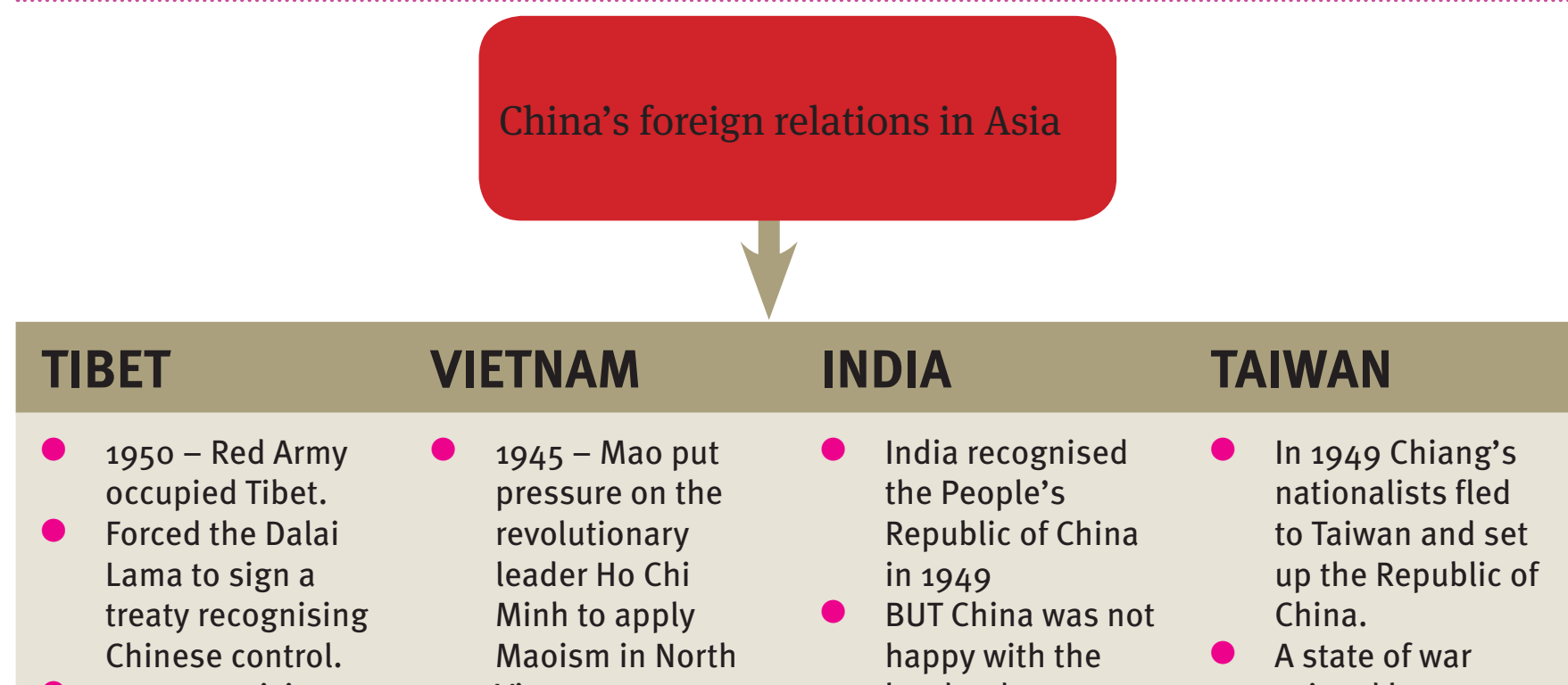 Diagram comparing the economic policies and outcomes before and after Deng Xiaoping's reforms.