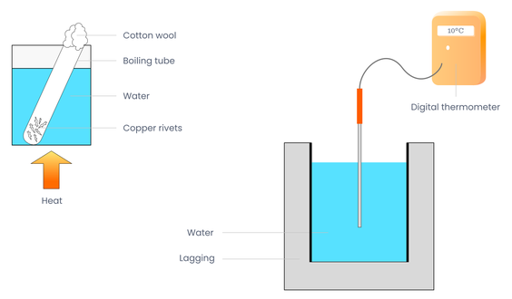 Apparatus Diagram
