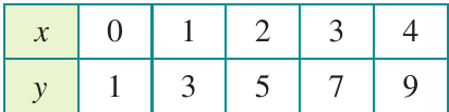 Table