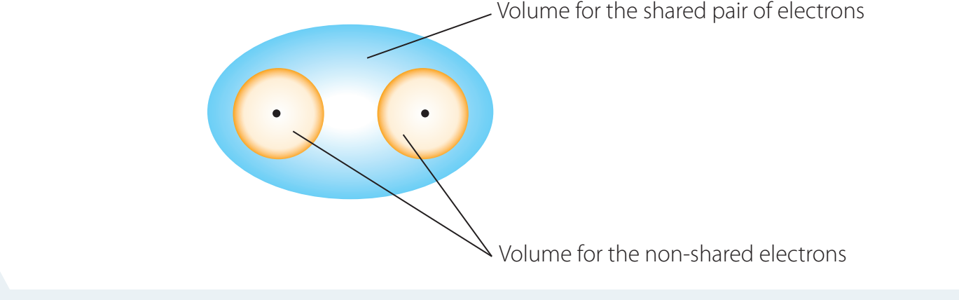 Diagram illustrating differences in electronegativity and electron sharing.