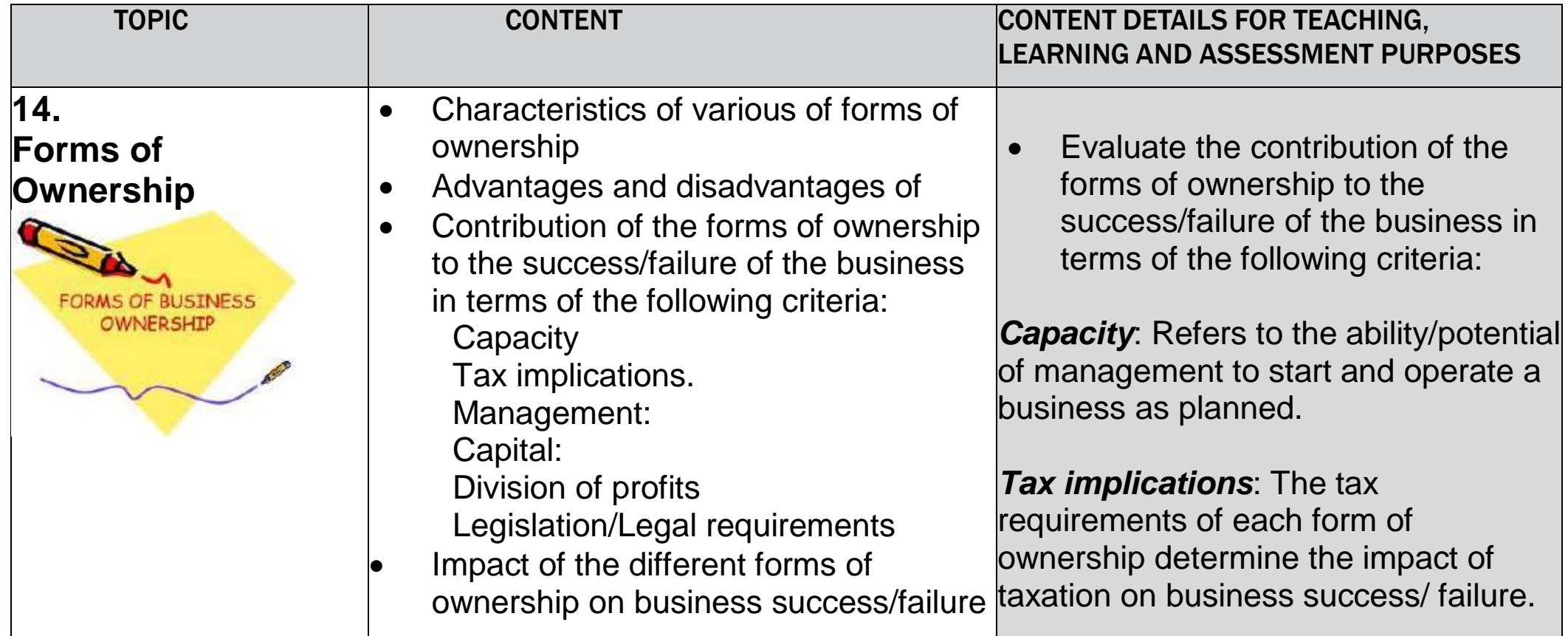 Flowchart illustrating compliance processes for companies.