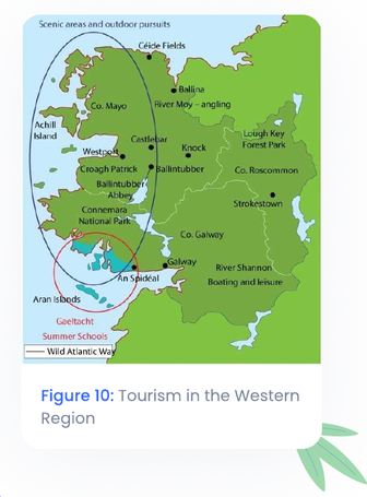 Figure 10: Tourism in the Western Region