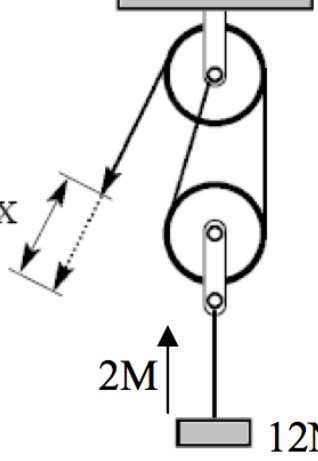 Mechanical Pulley System