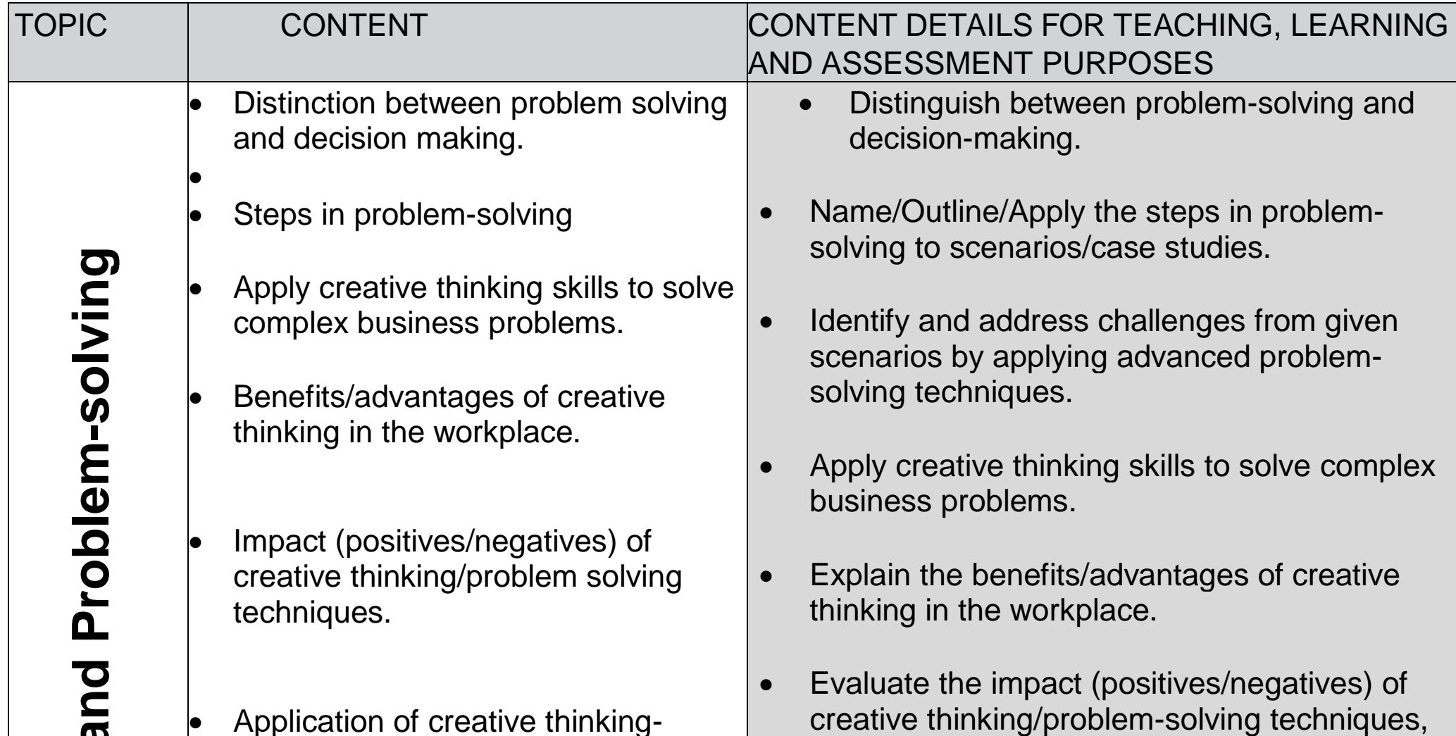 Diagram showing the decision-making process in a business context, emphasizing intersections with problem-solving.
