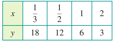 Table