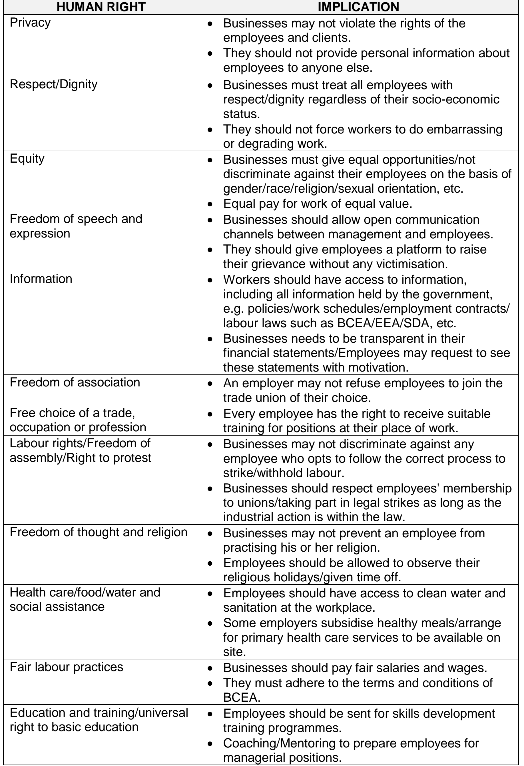 Interaction among compliance entities