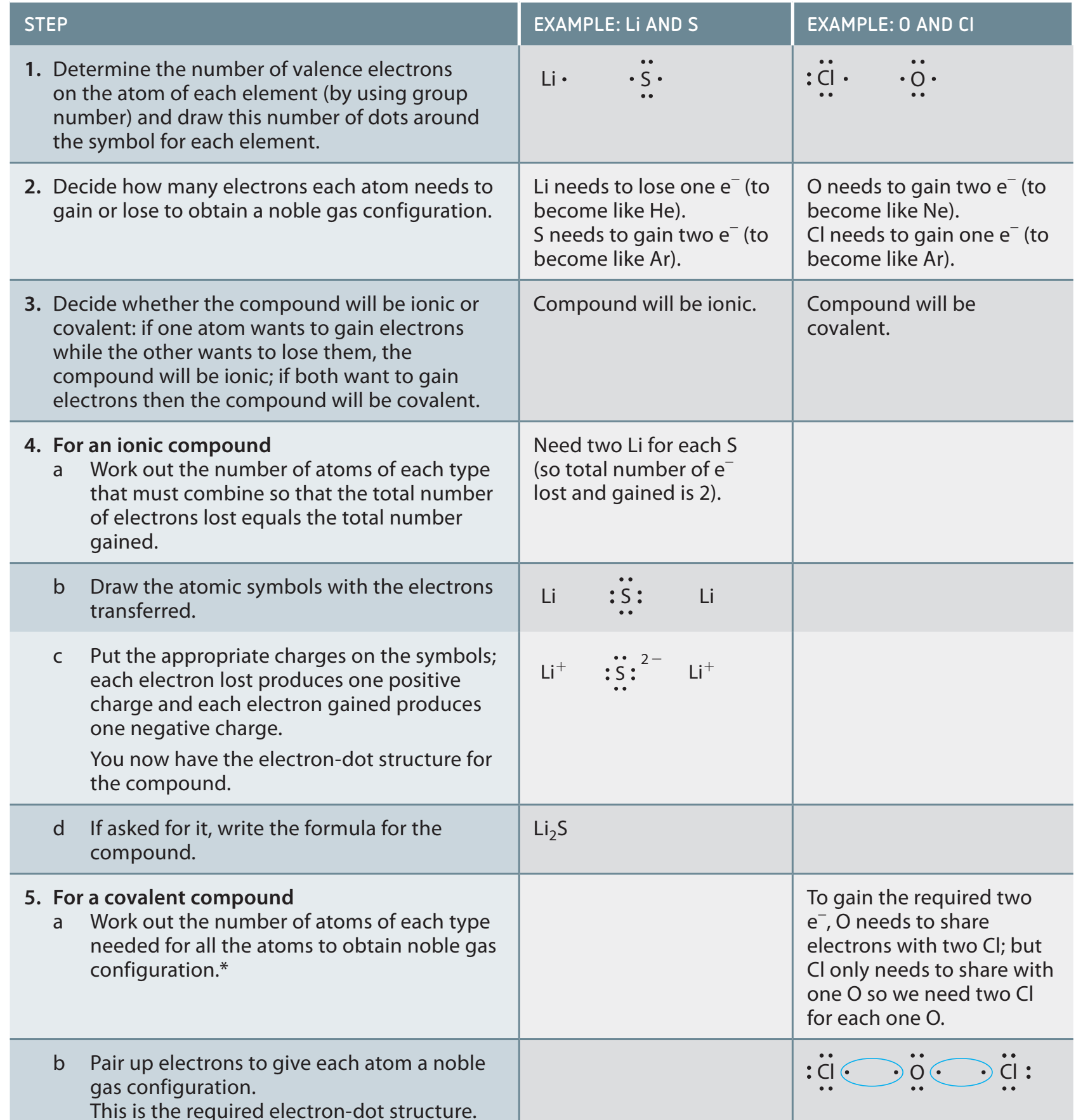 Flowchart for identifying covalent compounds